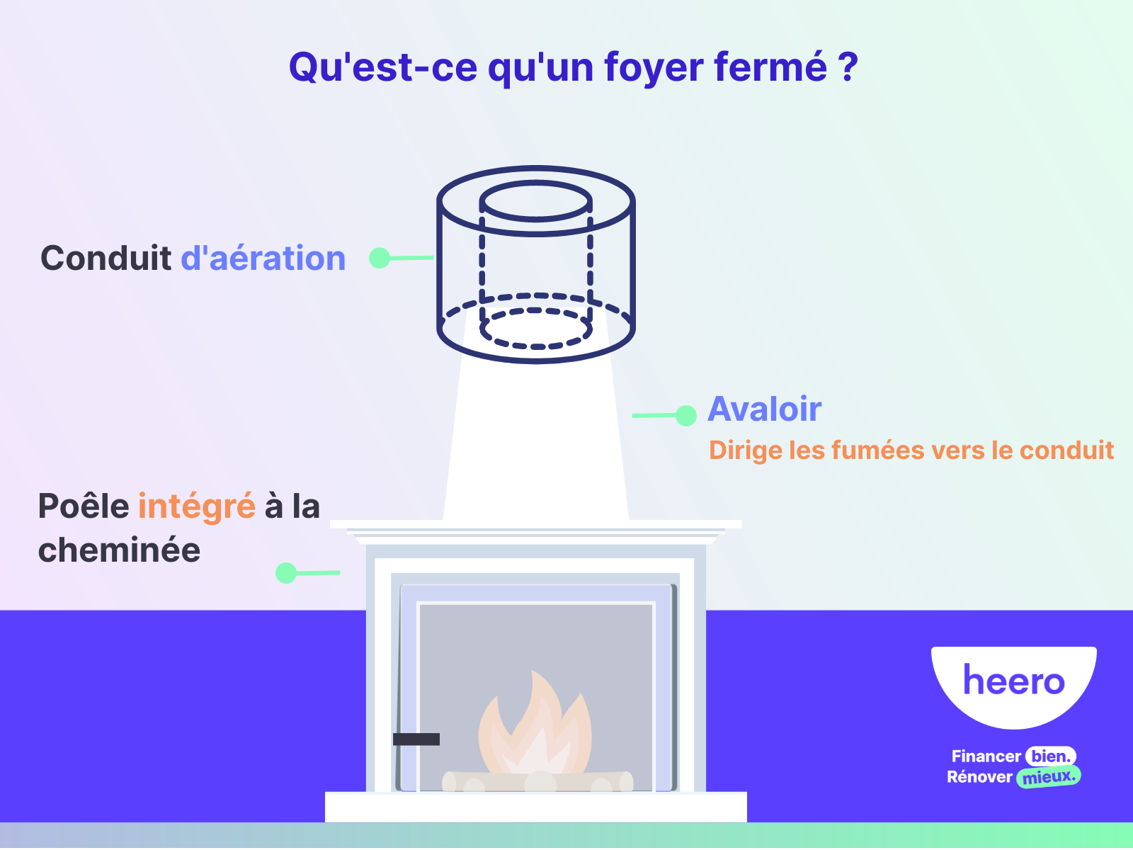 Qu'estce qu'un foyer fermé ? Définition de cette cheminée performante